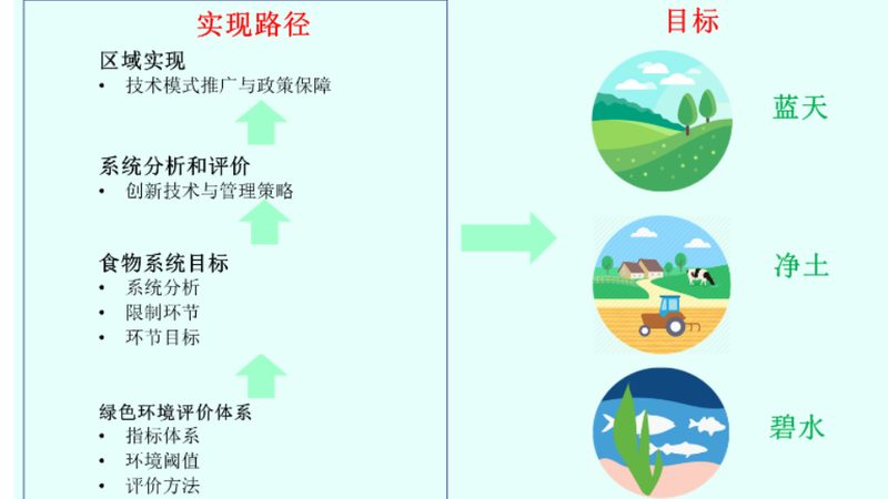 小型种植户如何规避农资批发陷阱